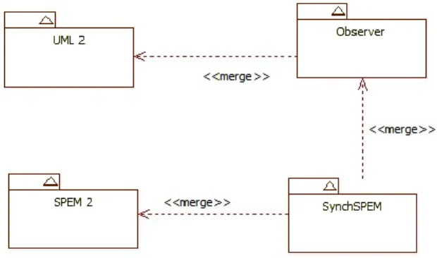 Figure  2  represents  the  general  architecture  of  our  metamodel. 