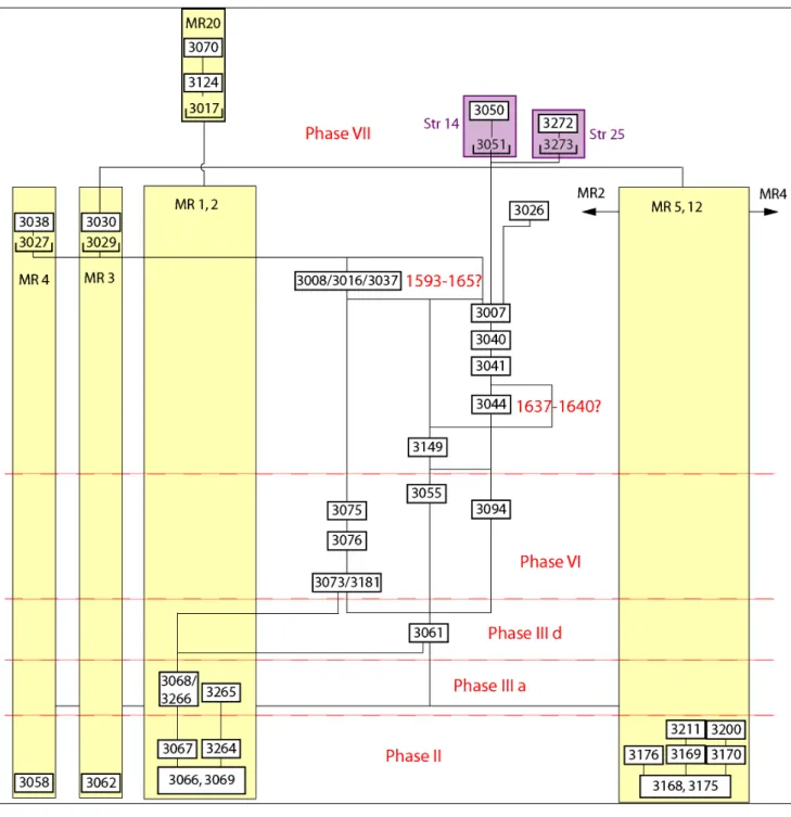 Diagramme salle 5 