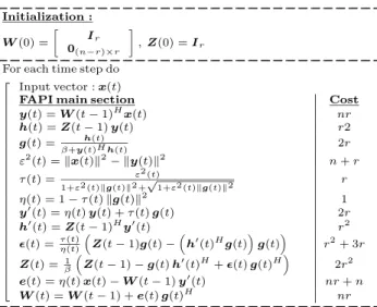 Table 1. Exponential window Fast API (FAPI) algorithm
