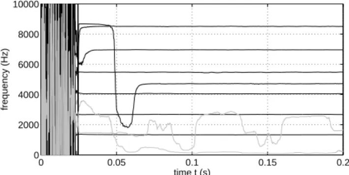 Fig. 4. Spectrogram of an E6 piano note for N = 256 and Hann windowing with 50% overlap.