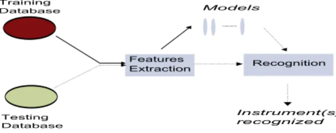 Figure 1: A classic architecture