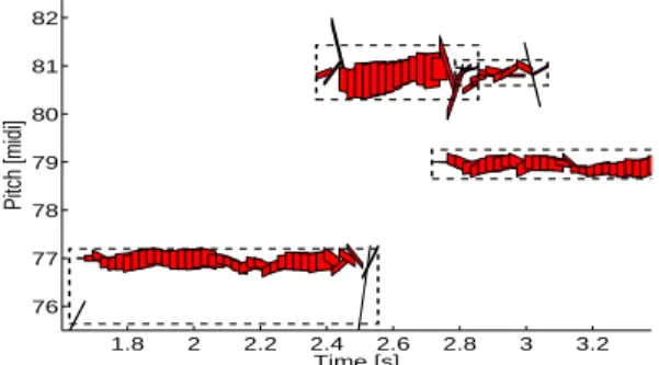 Figure 2: Representation of a music signal involving two instruments as a collection of harmonic molecules