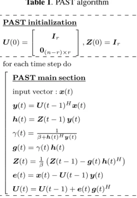 Table 1. PAST algorithm PAST initialization U(0) =  I r 0 (n−r)×r  , Z(0) = I r