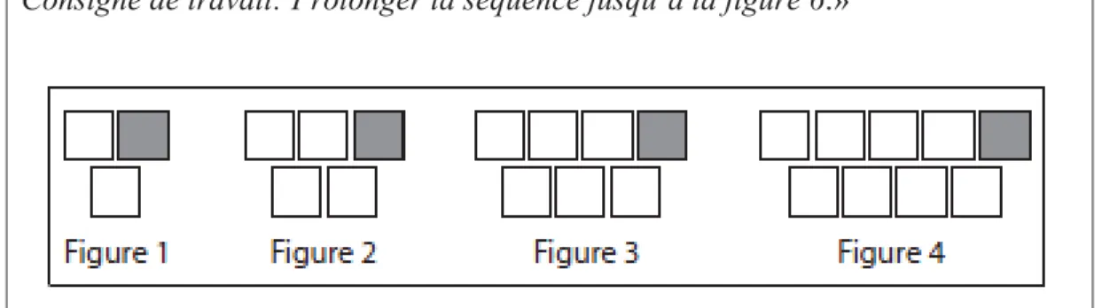 Figure 4: Exemple d’activité pré-algébrique dans laquelle les objets variation                        et covariation pourraient être travaillés au préscolaire-primaire (Radford, 2012, p