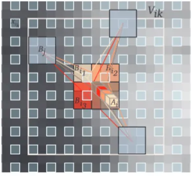 Fig. 1. Blockwise NL means filter.