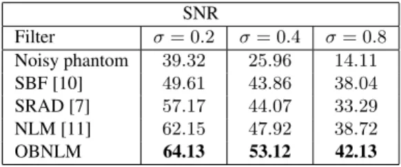 Fig. 2 . Denoised images obtained by the compared filters in the first experiment.