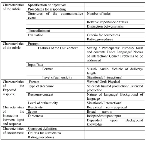 Table 1: Test Task Characteristics 