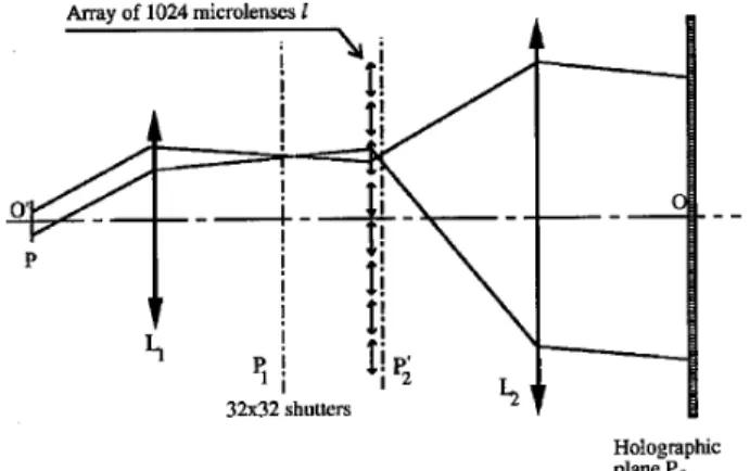 Fig. 4. Sketch of the collimating system. P 1 is in the object focal plane of lens L 1 