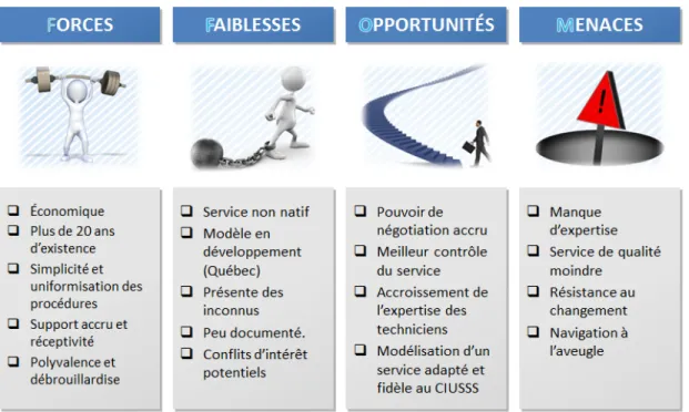 Tableau 1 : Analyse FFOM d’un MVS 