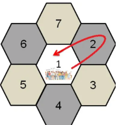 Fig. 6: performance evaluation scenario.