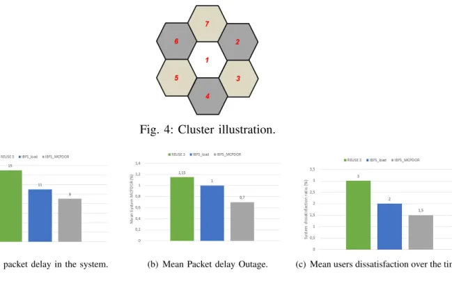 Fig. 4: Cluster illustration.