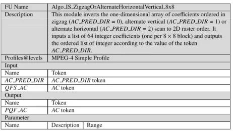 Table 1: Textual description of the FU Algo ISZigzagOrAlternateHorizontalVertical 8x8 in MPEG-C part 4.