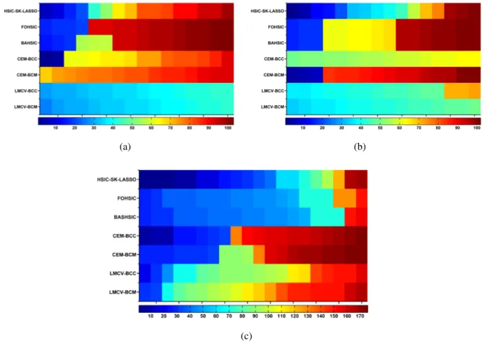 Fig. 4. Selected spectral bands with different feature selection methods. (a) Pavia University (16 selected spectral bands)