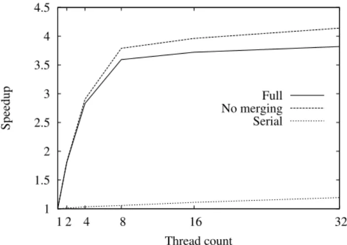 Fig. 2 Tree construction speedup for increasing thread count. Graph shows speedup for building partial trees alone, full tree construction and serialized version.