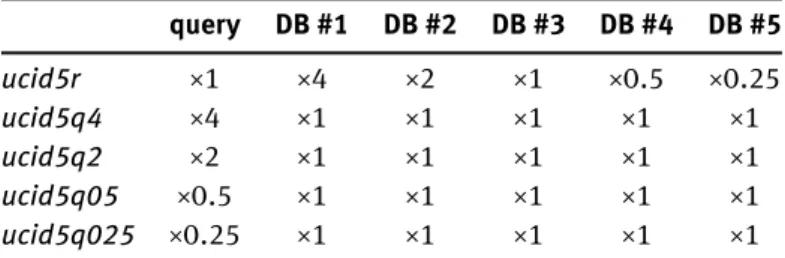 Table 2: Rescaling on different databases used.