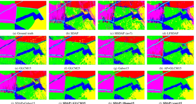 Fig. 6. Classification maps of the VHR Pleiades image provided by the proposed approach (j-k-l) compared to reference methods (from b to i).