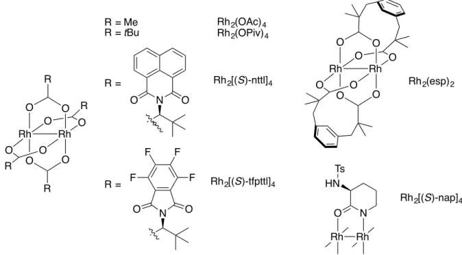 Figure 7. Structures de dimères de rhodium utilisés dans l'amination de liens C-H  intramoléculaire à partir de sulfamates primaires 
