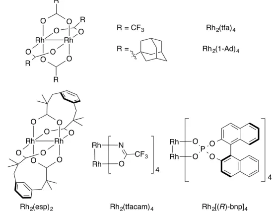 Figure 20. Structures de plusieurs dimères de rhodium(II) évalués dans la réaction d'amination  de liens C-H intramoléculaire 