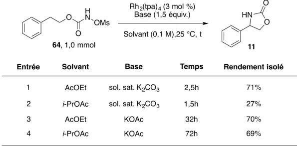 Tableau 9. Étude de deux bases dans l'acétate d'éthyle pour l'amination intramoléculaire de  liens C-H 