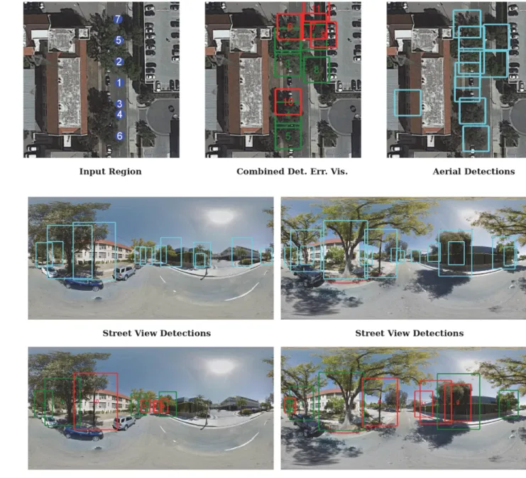 Fig. 8. Example for tree detection results (based on supplementary material of [6]): (top left) input aerial image with camera positions of the street-level panoramas (3 (left) and 5 (right) are shown below), (top center) aerial image overlaid with true po