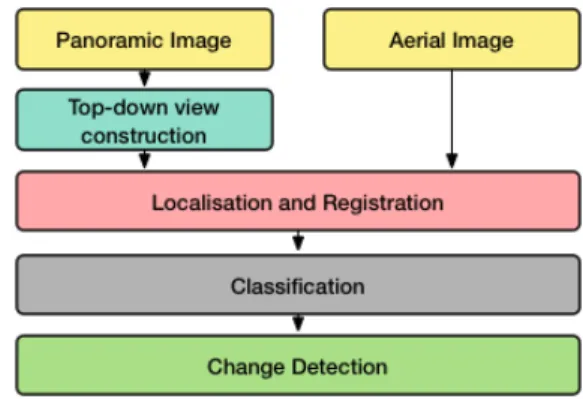 Fig. 1. Flowchart of proposed method.