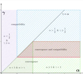 Fig. 6 Illustration of the domain of compatibility and the domain of convergence provided by the two lemmas 1 and 2.