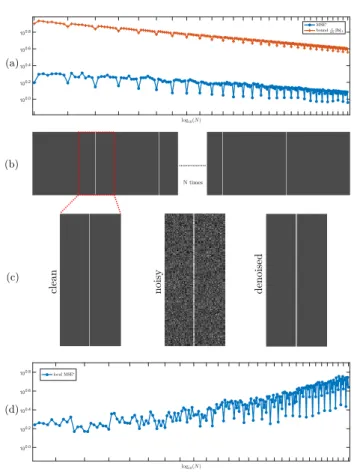 Fig. 4 Decay rate of the coefficients b j for the image syn- syn-thetic from Figure 7, in a loglog scale graph