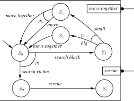 Figure 6 shows a component view of the robot behavior.