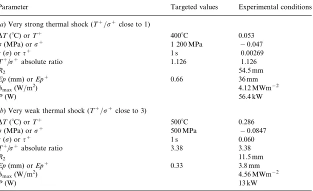 Table 2 presents results inspired from some examples that have been studied in the CROMeP research center