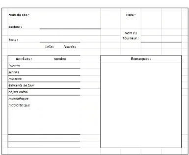 Fig. 8 : fiche d’enregistrement du comptage des artefacts après ramassage et tamisage pour chaque carrés de fouille