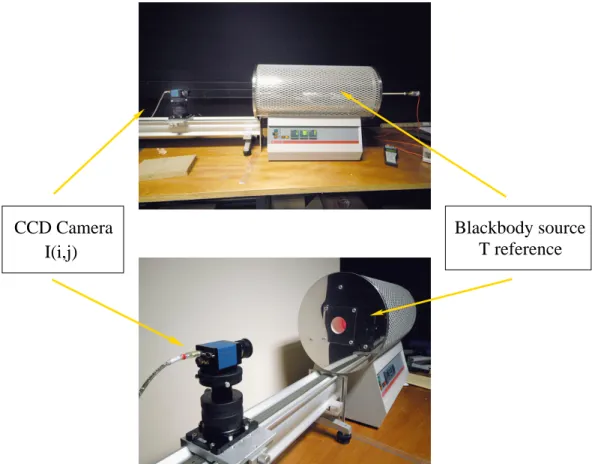 Fig. 3. Our radiometric calibration setup.