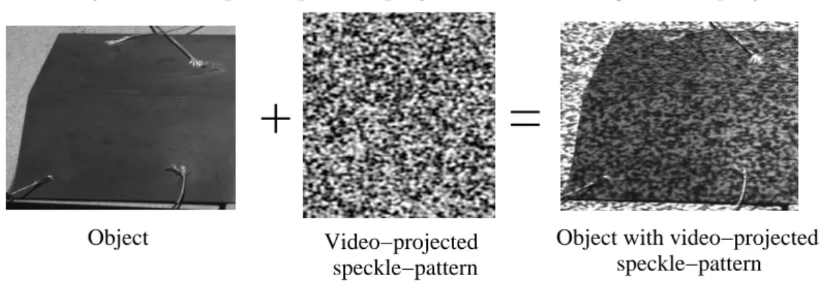 Fig. 9. For shape measurement applications, the speckle pattern can be projected onto the object using a video-projector.