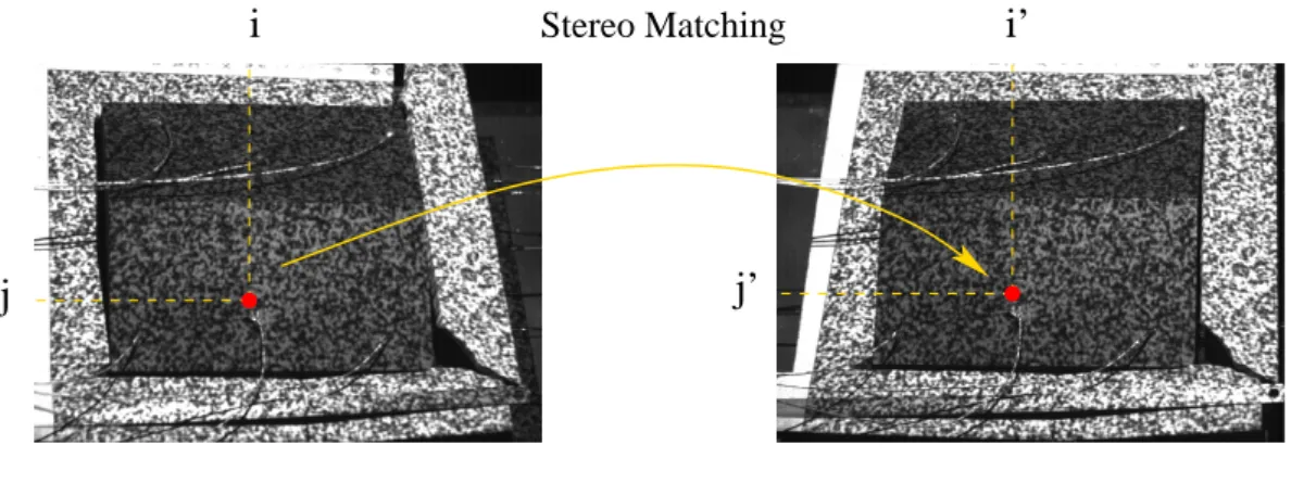 Fig. 10. A correlation-based image matching algorithm was used to find the stere- stere-o-corresponding pixels within a given stereo pair of images.