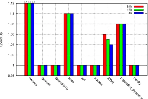 Fig. 9. Memoization of SPEC benchmarks and selected applications on ARM (GNU compiler) for different table sizes