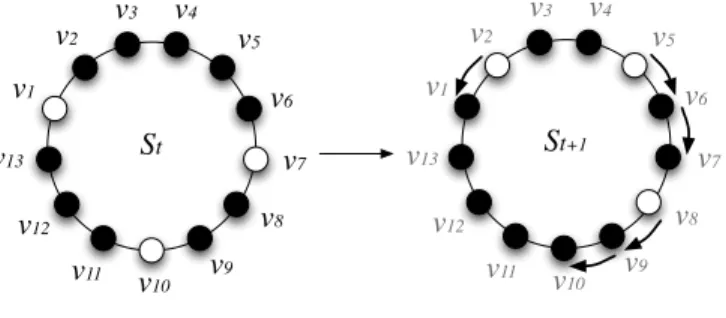 Fig. 8. Example of a safe movement from the state S t to a state S t+1 .