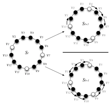 Fig. 9. Example of unsafe movements from the state S t to a state S t+1 .