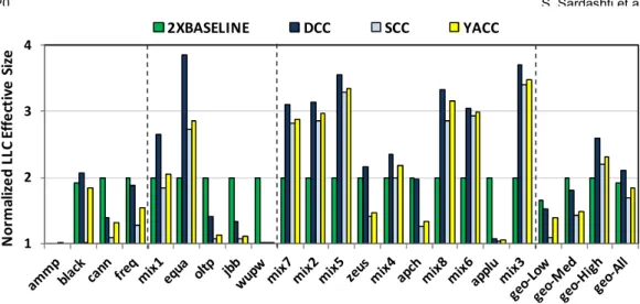 Fig. 7. Normalized LLC effective size.