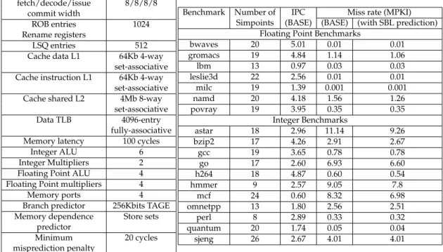Table 1: Characteristics of the simulated architecture