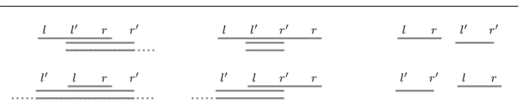 Fig. 6 Quotient [l ′ , r ′ ]  [l, r] of intervals, six cases. Top bar: [l, r]; middle bar: [l ′ , r ′ ]; bottom bar: quotient