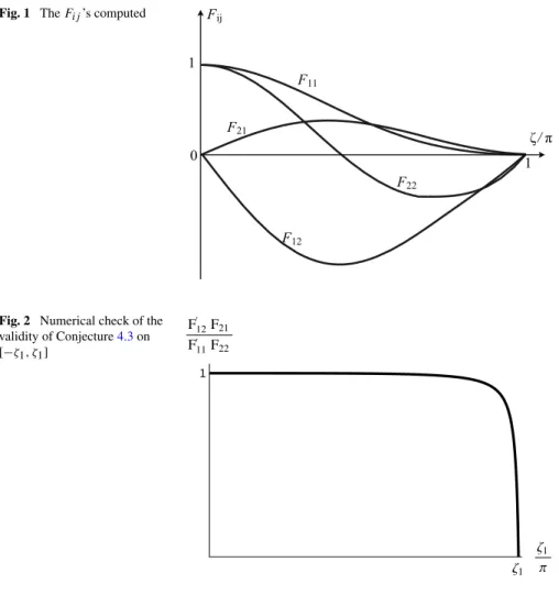 Fig. 1 The F ij ’s computed