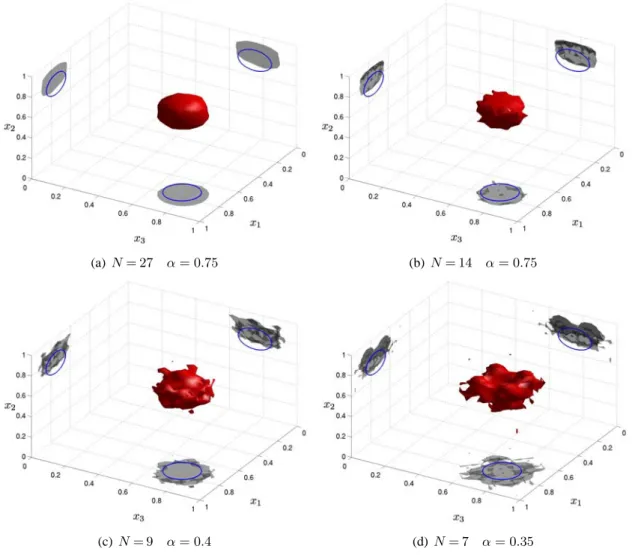 Figure 17: Influence of measurement grid density: blurring effect on B eq (α) .