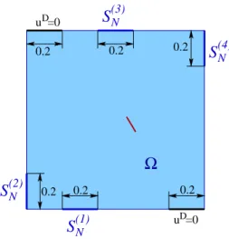 Figure 3: Numerical examples: geometry and boundary conditions for reference configuration.