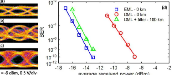 Fig. 5.  Channel equalization experimental setup. 