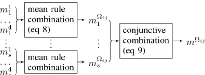 Fig. 1. Combination Strategy A