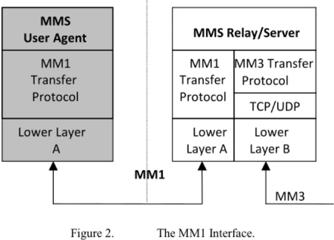 Table II presents some AT commands used in the  implementation of the short message service