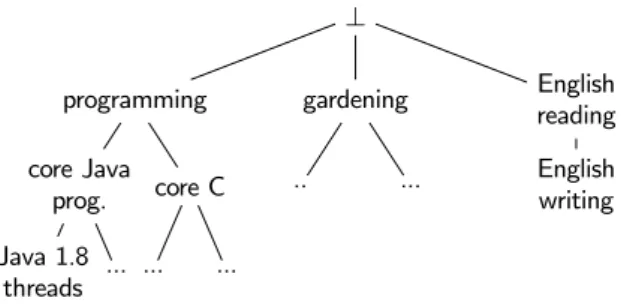 Figure 1: a skill taxonomy