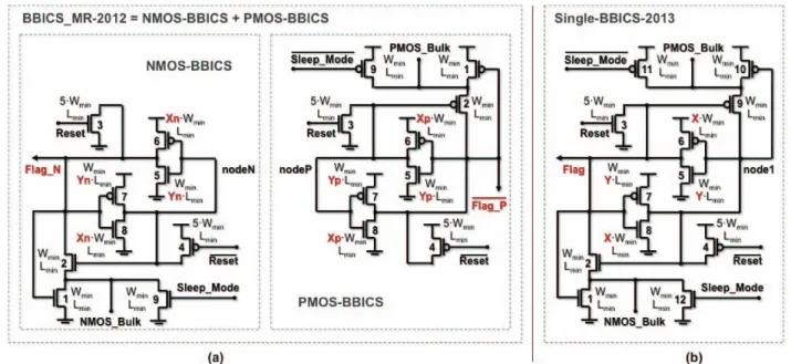 Figure 3.  (a)  Strucutres of a BBICS pair (NMOS and PMOS) proposed in [6]; and (b) the structure of our new single BBICS 