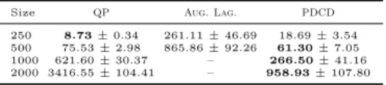 Table 2: CPU time (s) for training a model.