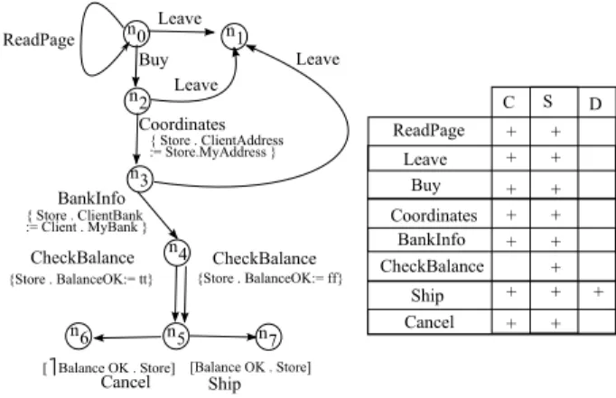 Fig. 1. An example of an archetype