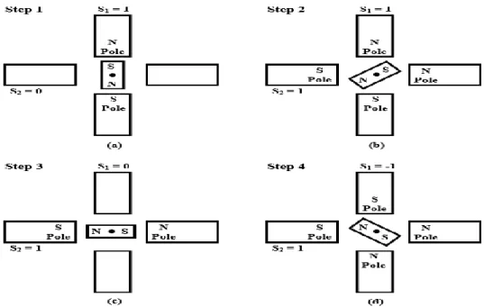Figure I.5 stepping sequence (half-stepping) for a two-phase two-pole PM step motor for  clockwise rotation